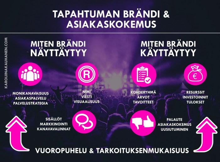 Karoliina Kauhanen, brändin ja asiakaspalvelun rakentaminen infograafi